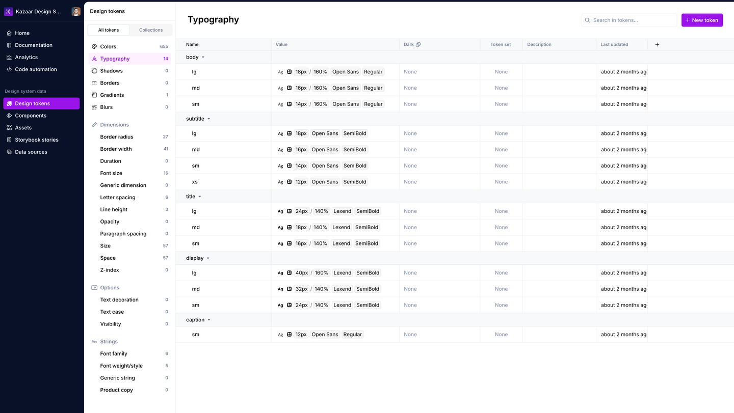 Supernova, espace du design system de Kazaar : la page des tokens de typographie, en cinq groupes (body, subtitle, title, display, caption), chaque token avec sa taille, son interlignage, sa police, Open Sans ou Lexend, et sa graisse.
