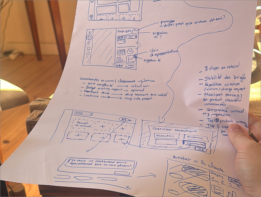 Feuille de wireframes annotés pour un dashboard opérationnel