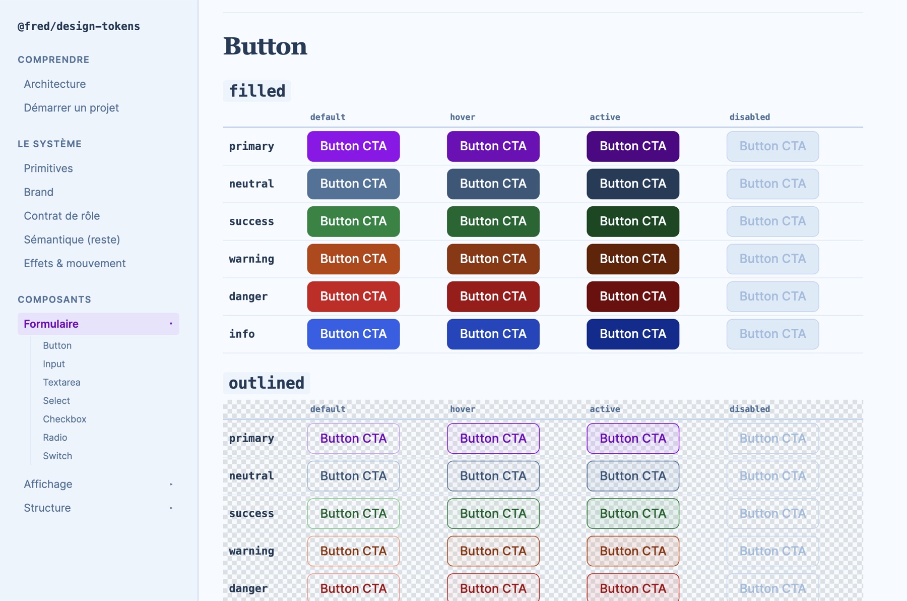 Page Button de la documentation générée : à gauche la navigation des dix pages, à droite les variantes filled et outlined déclinées sur les six rôles et leurs quatre états